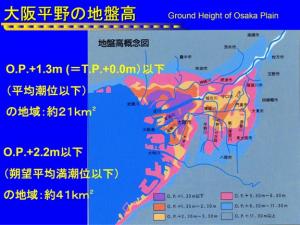 大阪平野の地盤高　概念図