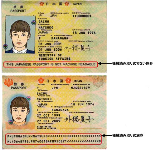 パスポートの記載事項