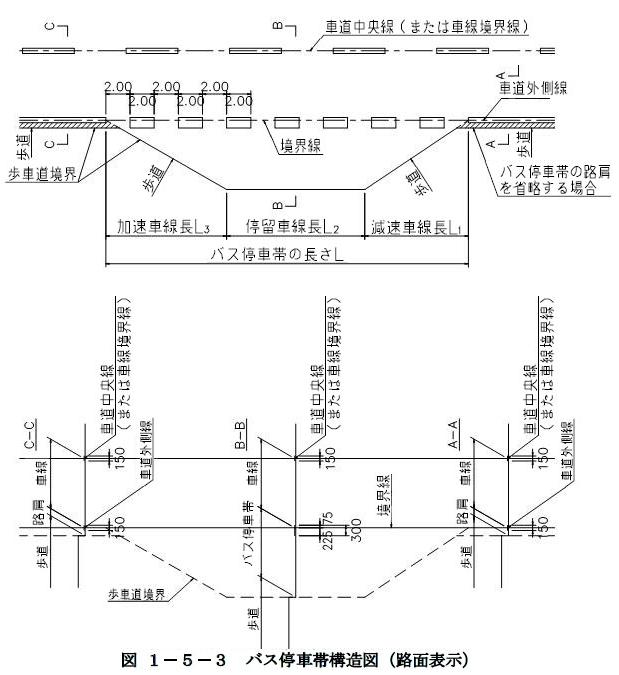 バス停車帯構造図（路面表示）