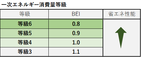 消費量