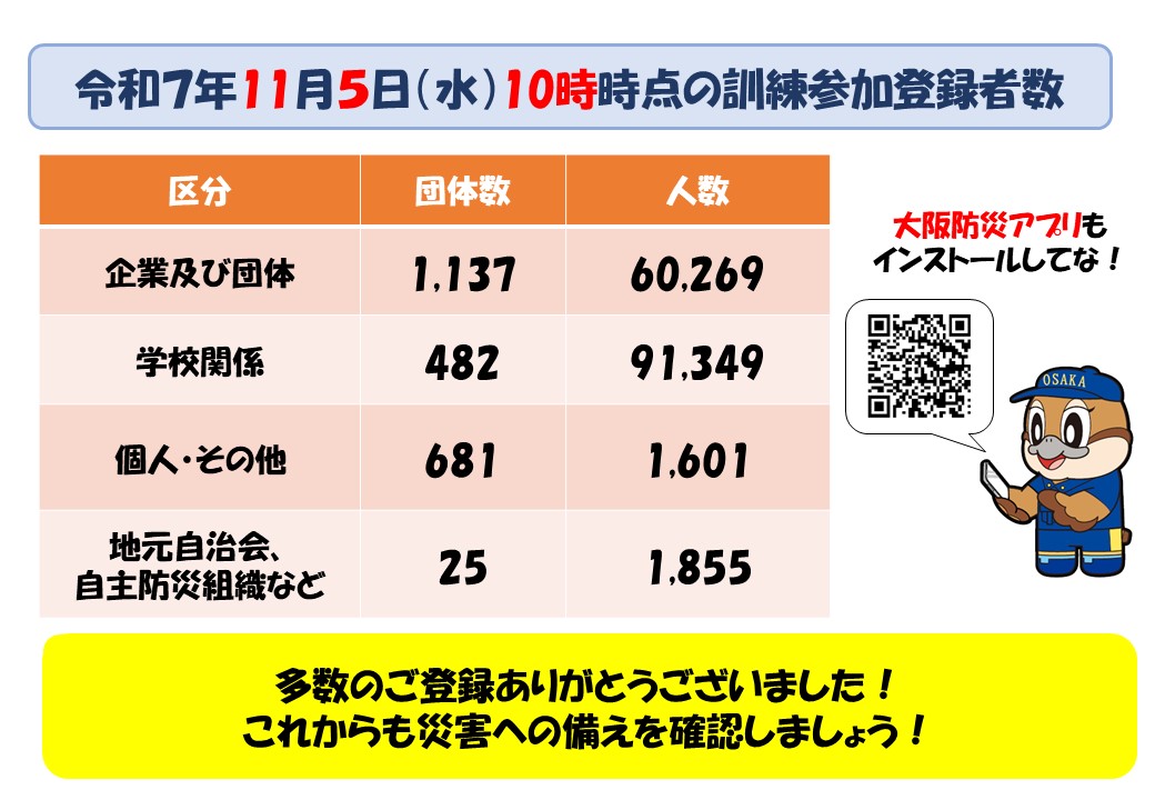 訓練参加登録者数