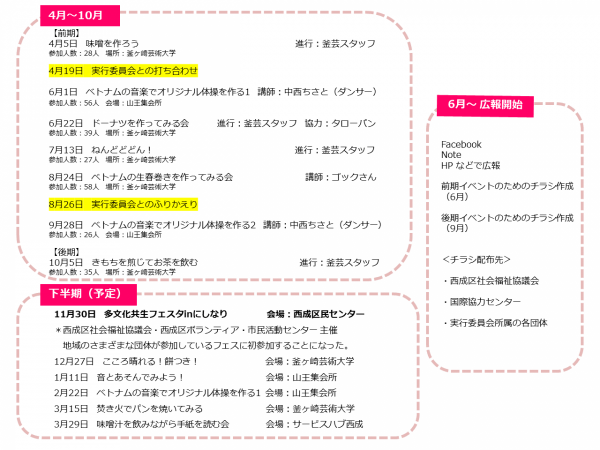 だんらんっらんっの年間スケジュール