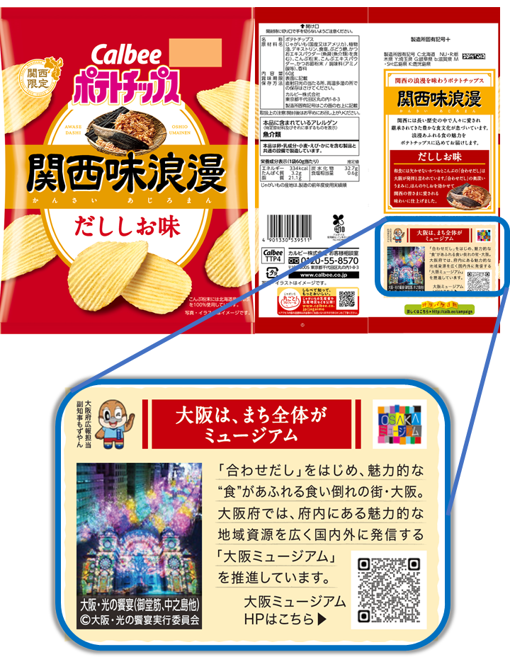 関西味浪漫パッケージ_大阪ミュージアム紹介部分