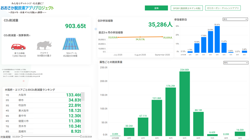 ダッシュボードイメージ