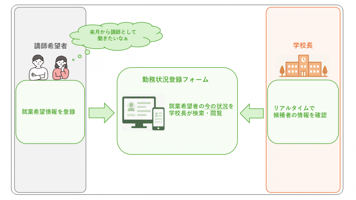 OK-LINk1
