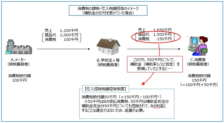 消費税仕入控除について