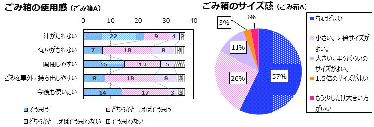 アンケート結果