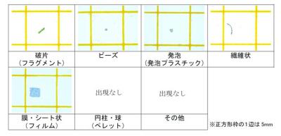 マイクロプラスチックの形状別分類