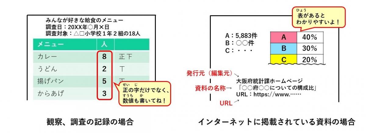 グラコン 統計資料