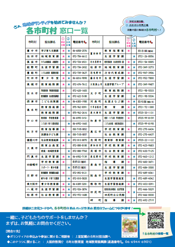 ボランティア募集チラシ（うら）