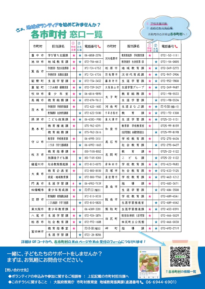 ボランティア募集チラシ（裏）アイコン