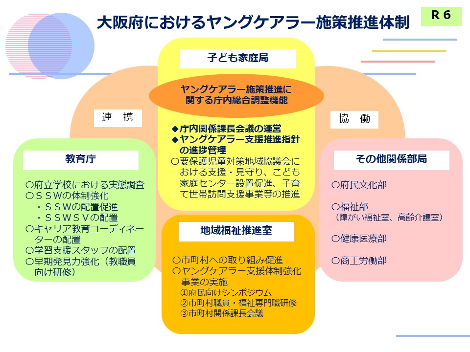 R6子ども家庭局設置・ヤングケアラー推進体制