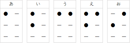 点字あ行