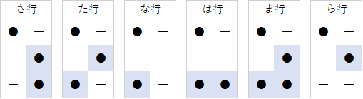 点字さ行からら行（や行を除く）