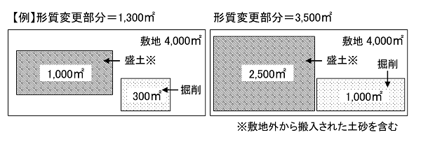 土地の形質変更の面積の考え方の例