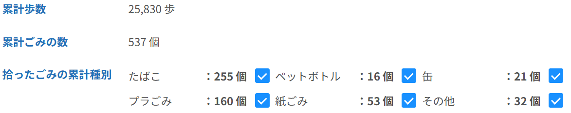 アプリ「ごみゼロ」上のイベント実績（数値）