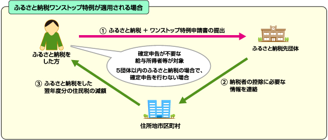 適用イメージ