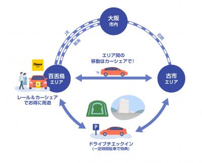 事業イメージ図