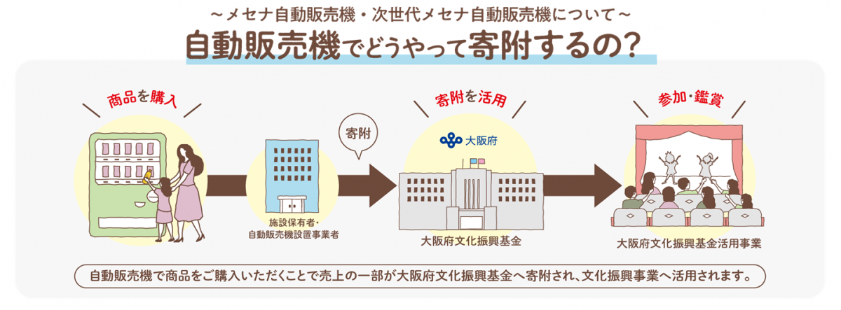 メセナ自動販売機と次世代メセナ自動販売機