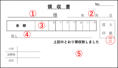 領収書の例