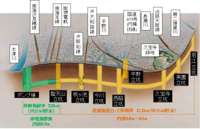 寝屋川南部地下河川