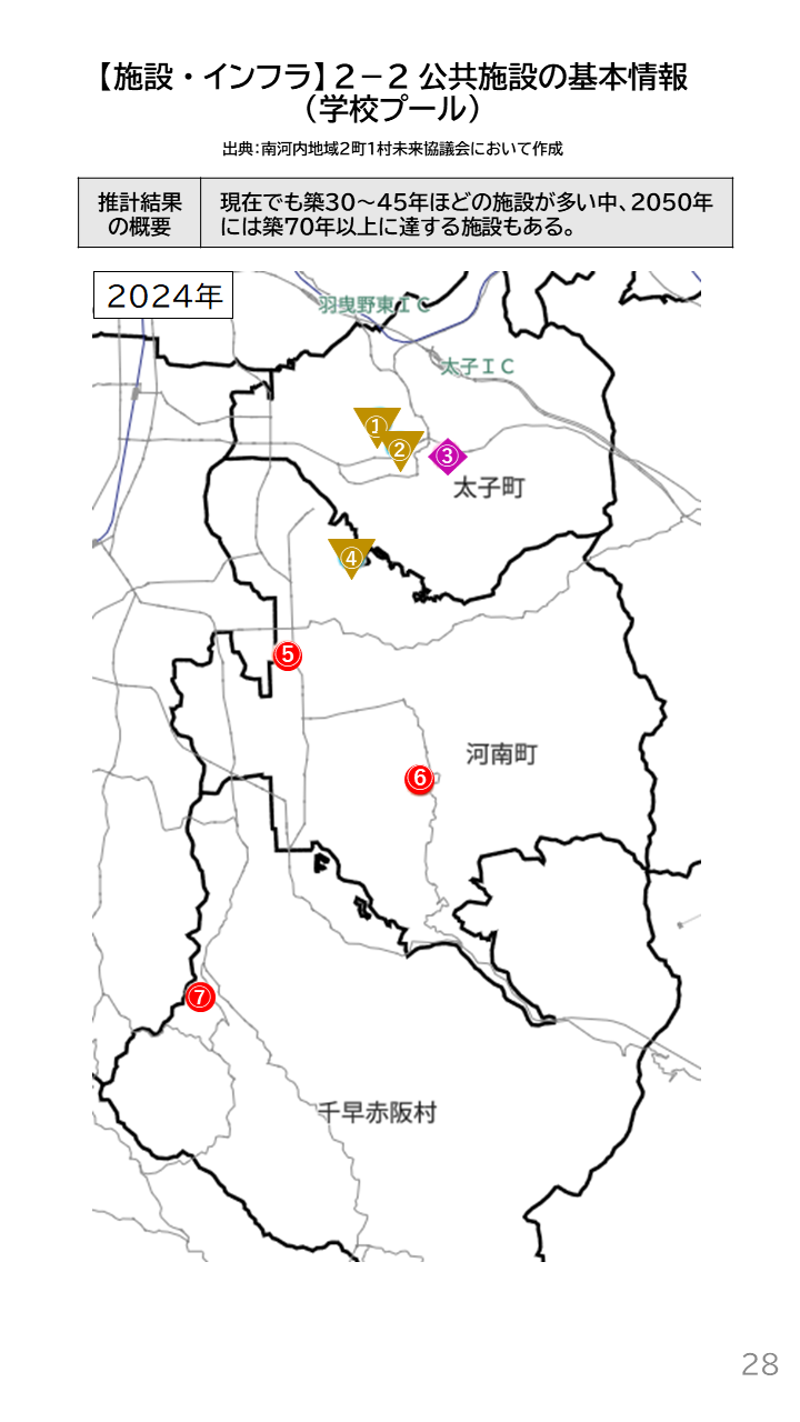 地域の未来予測（南河内2町1村）P28