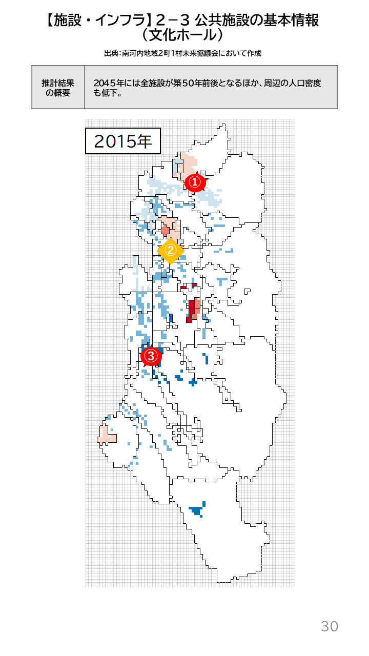 地域の未来予測（南河内2町1村）P30