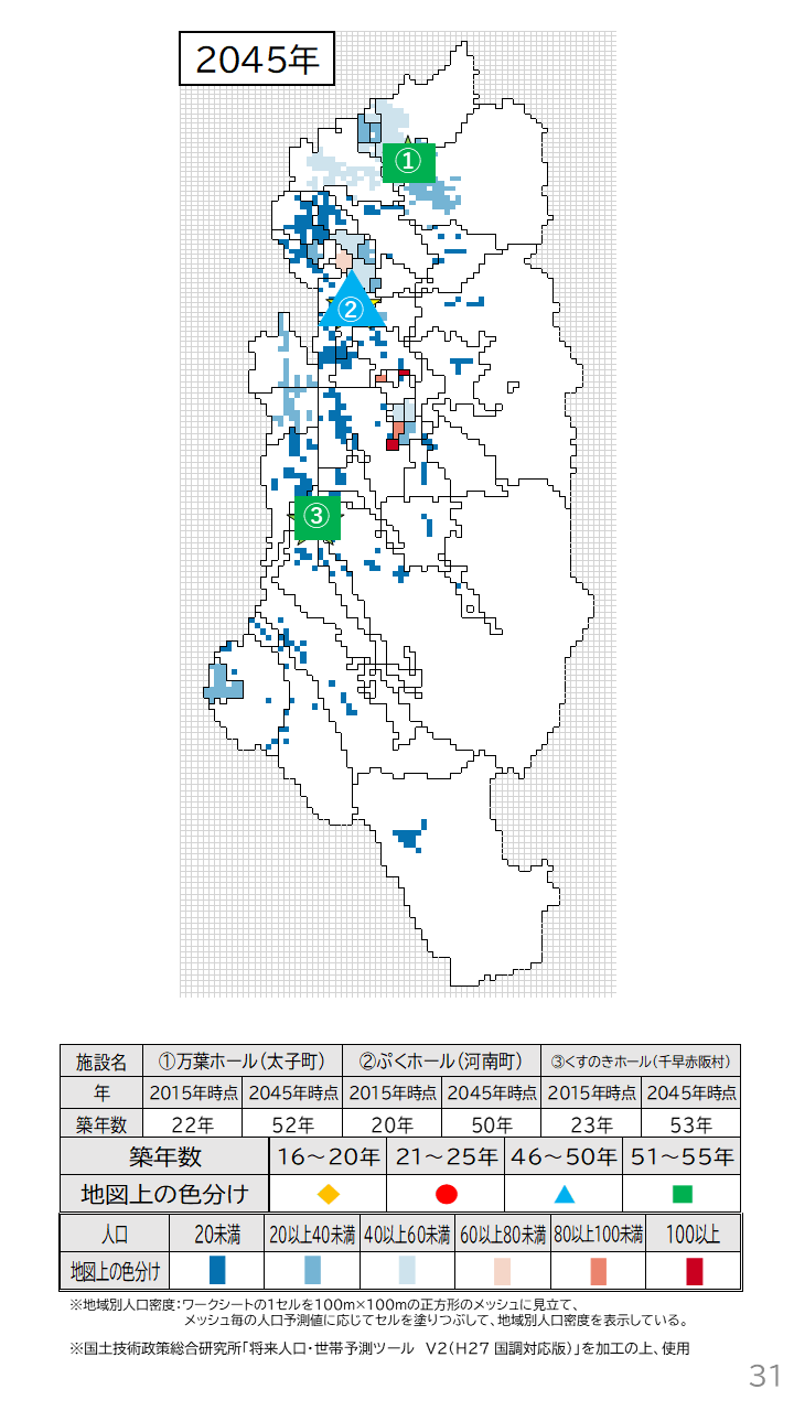地域の未来予測（南河内2町1村）P31