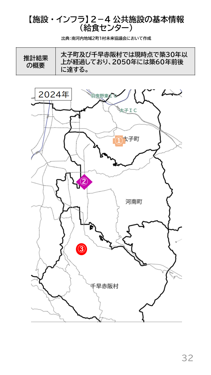 地域の未来予測（南河内2町1村）P32