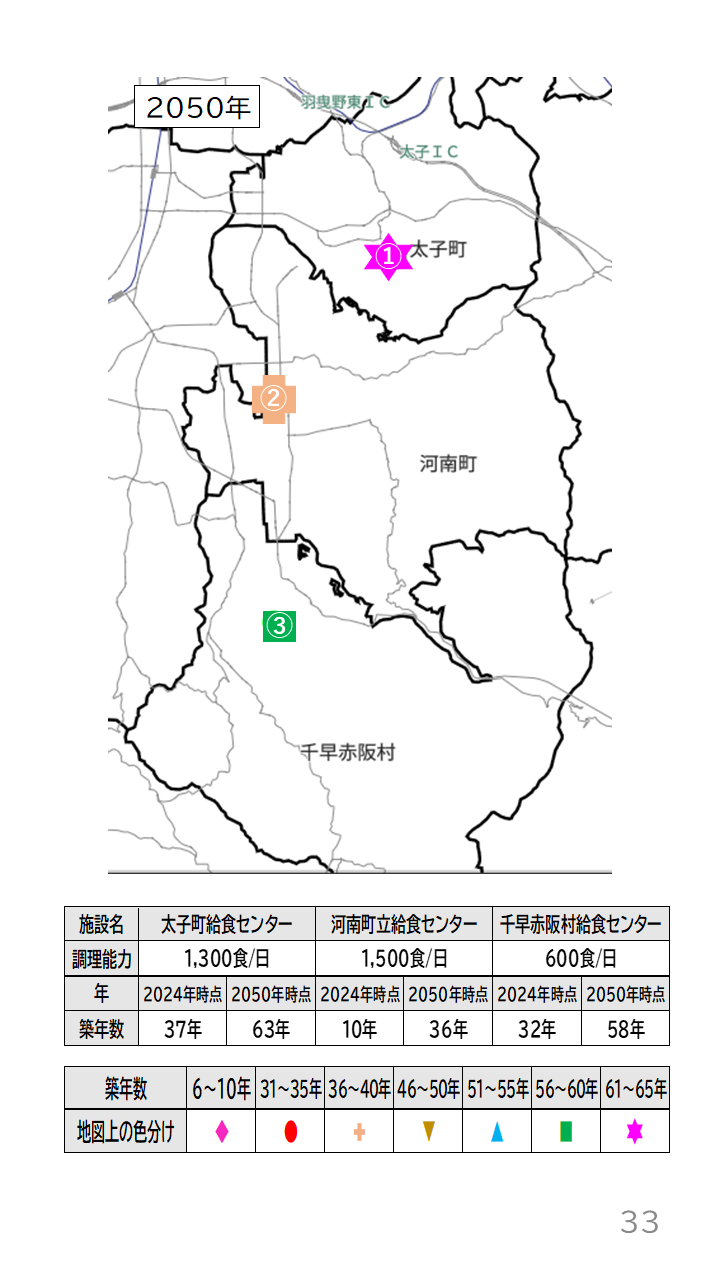 地域の未来予測（南河内2町1村）P33