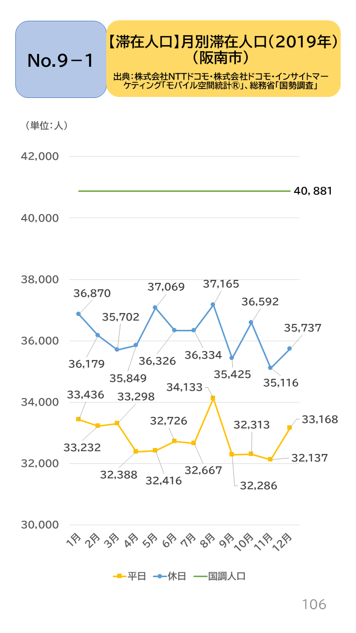 地域の未来予測（泉州南3市1町）P106