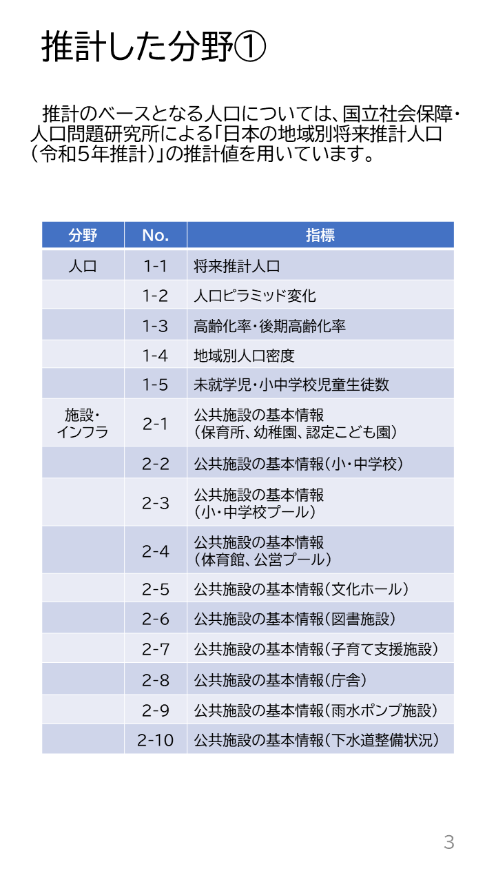 地域の未来予測（泉州南3市1町）P3