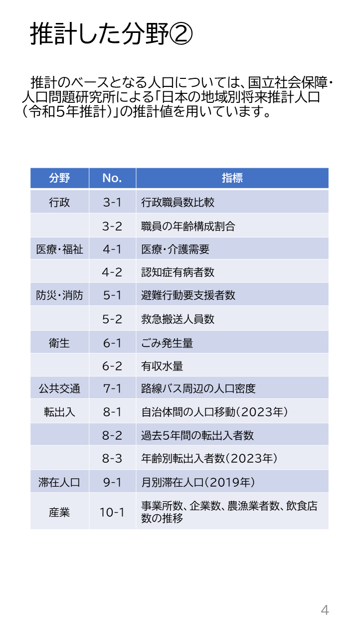 地域の未来予測（泉州南3市1町）P4