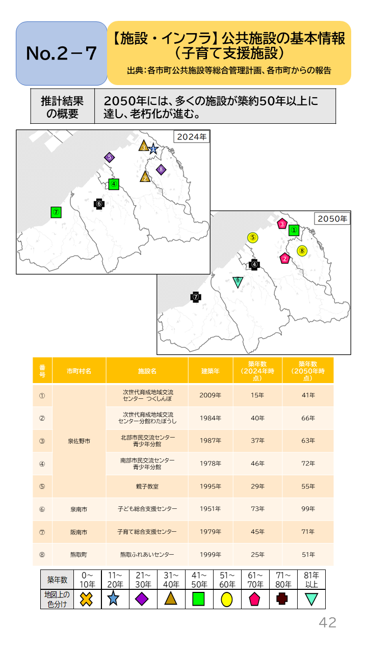 地域の未来予測（泉州南3市1町）P42
