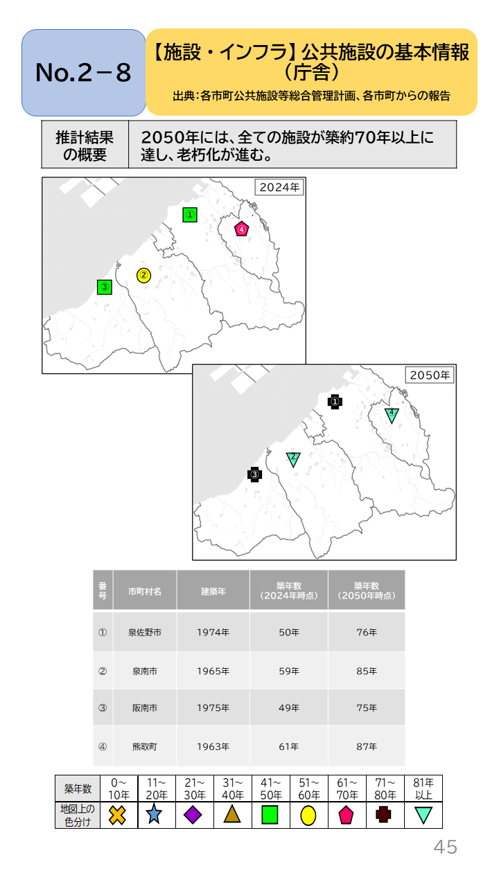 地域の未来予測（泉州南3市1町）P45
