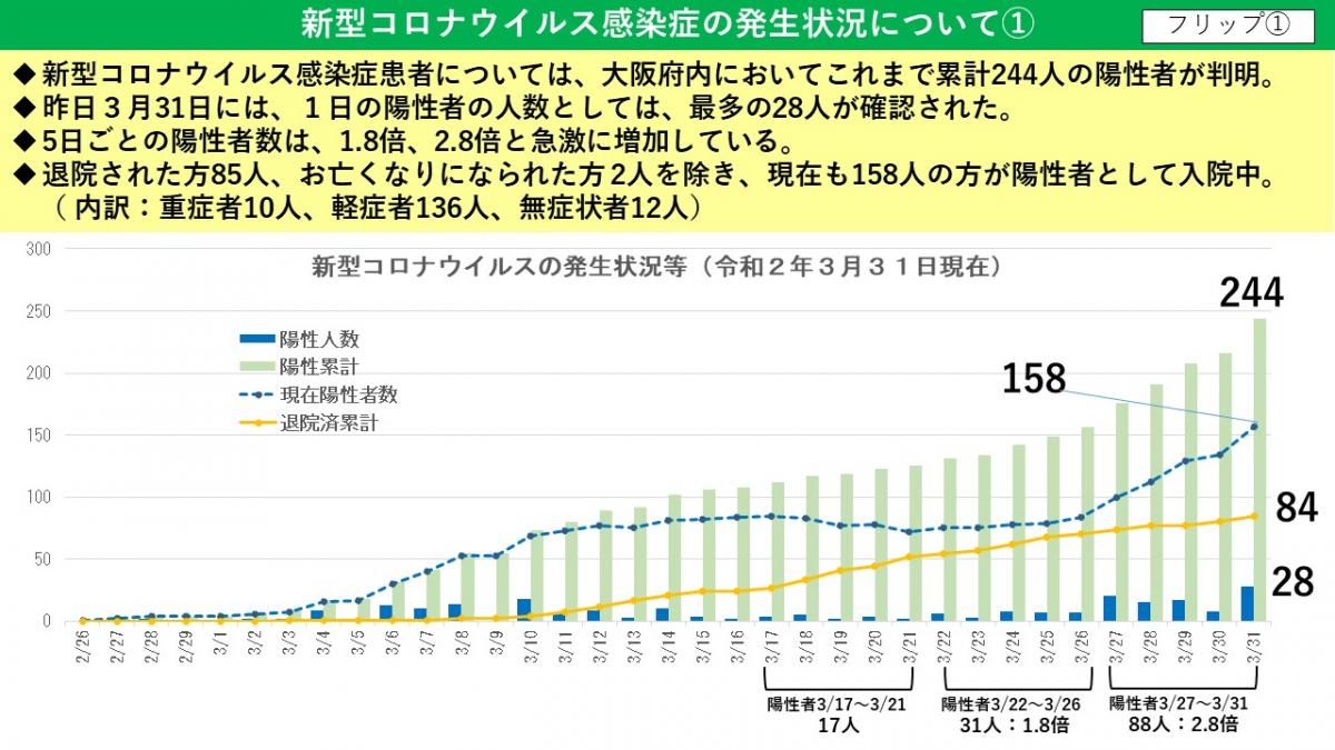 フリップ1