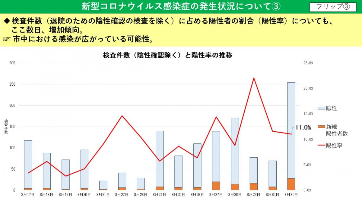 フリップ3