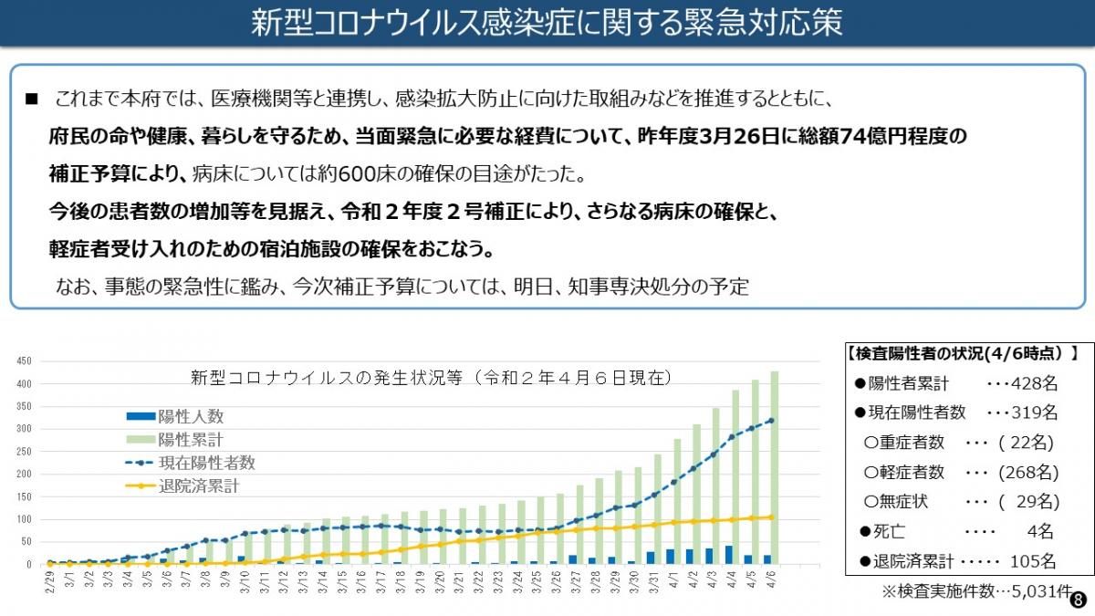 フリップ8