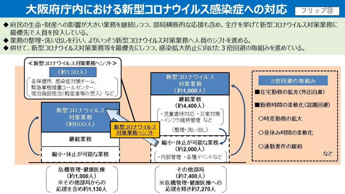 フリップ14