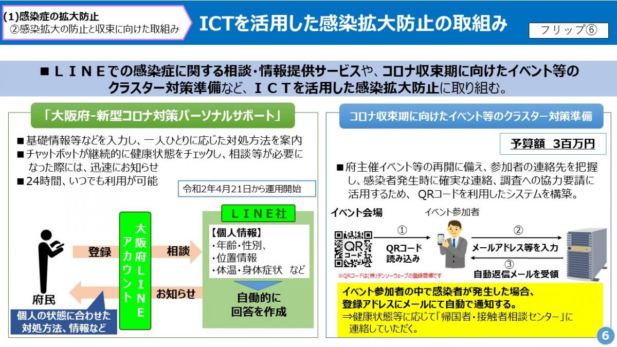 フリップ6