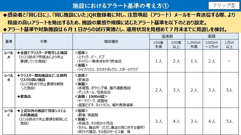 フリップ5