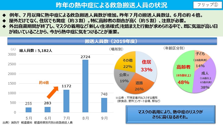 フリップ1