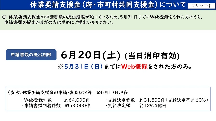 休業要請支援金（府市町村共同支援金）について