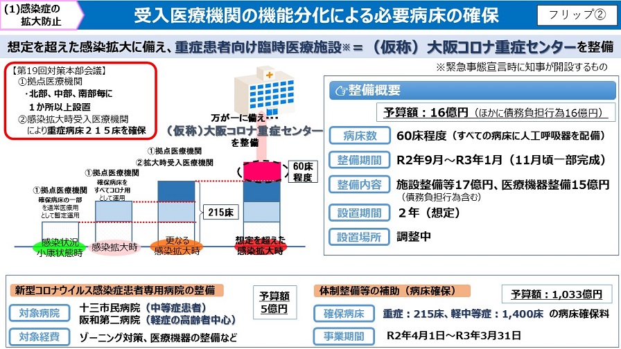 フリップ2