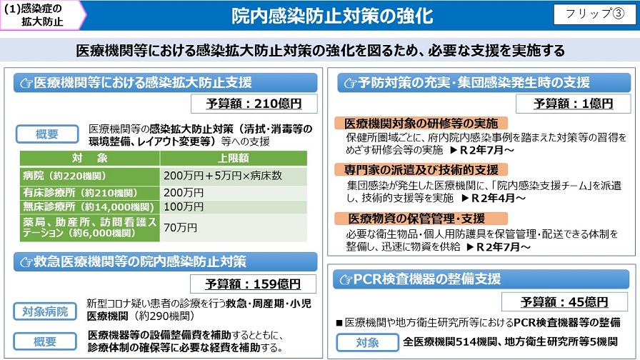 フリップ3