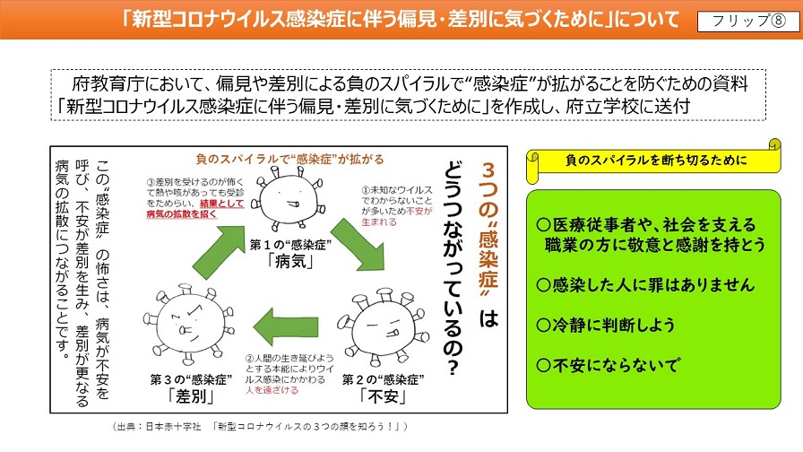 フリップ8