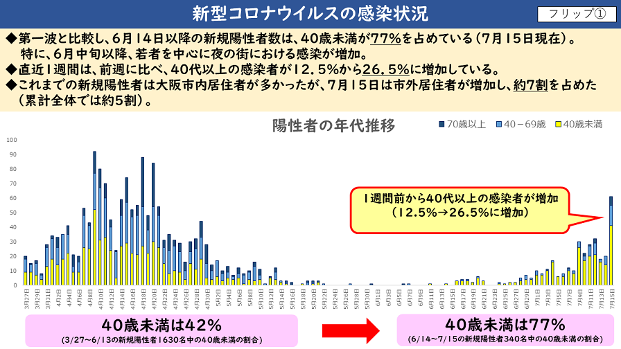 フリップ1