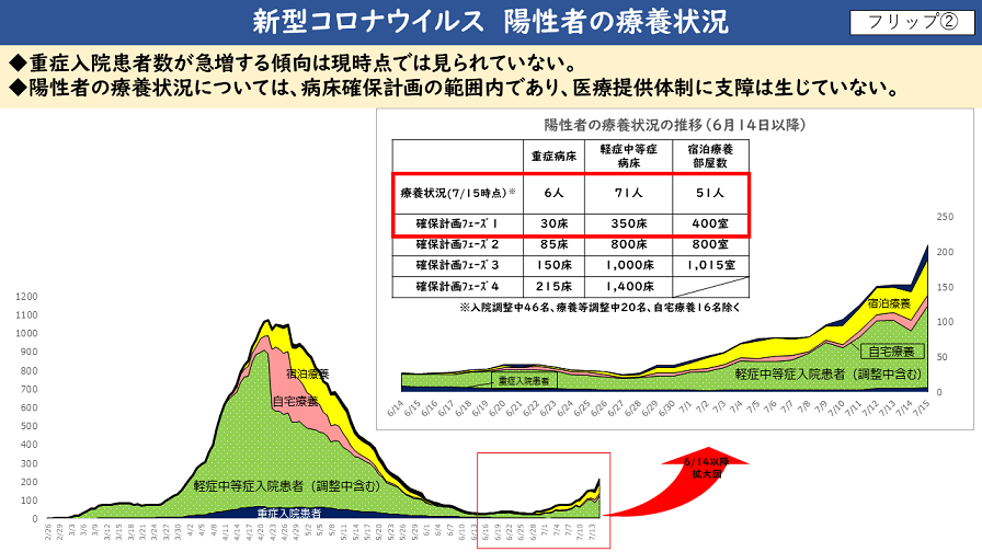 フリップ2