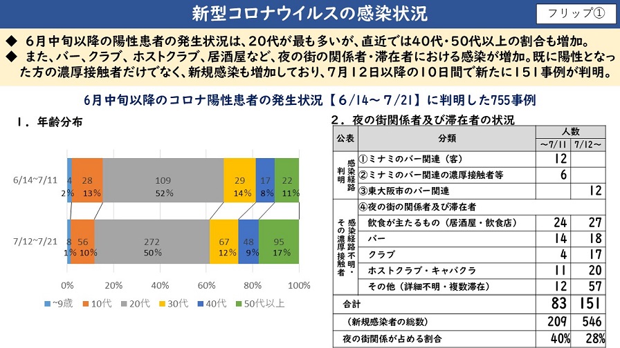 フリップ1