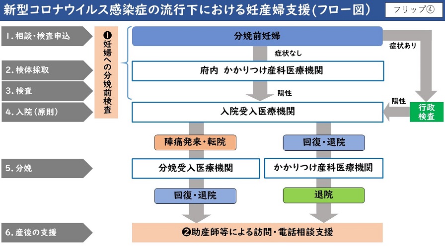 フリップ4